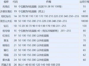 妄想山海矿石分布大全：详尽解析矿石位置，探寻宝藏之所在