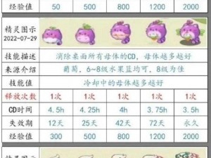 精灵萌宝贝：最新下载指南及热门玩法揭秘