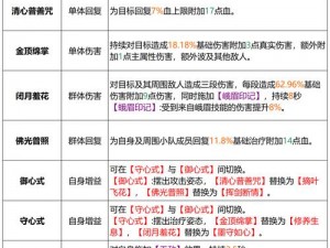 《剑侠情缘手游峨眉技能深度解析与加点推荐指南》