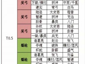 基于塔防三国志手游阵容搭配技巧的实战策略与解析