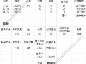 关于阴阳师百分百经验加成获取途径的全面解析