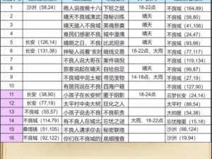 长安幻想奇遇任务全景概览：任务列表及详情全解析