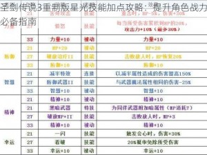 圣剑传说3重制版星光技能加点攻略：提升角色战力必备指南