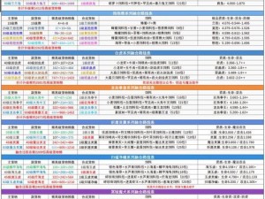 关于创造与魔法中成功捕捉剑齿虎王的实用技巧与详细步骤