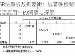 SSR法解析数据差距：显著性检验在实际应用中的洞察与探索