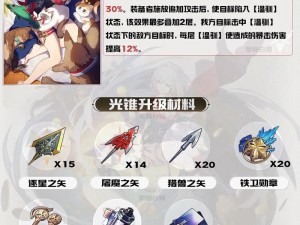 以崩坏星穹铁道托帕材料需求 一图流之托帕材料探索为题