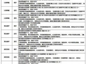 如何顺利完成影之刃3上元节任务攻略指南