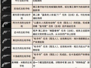 《荒野大镖客2》武器专家挑战8攻略：武器专家挑战8详解