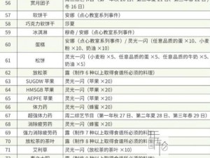 牧场物语矿石镇开局攻略大全：新手入门指南与游戏技巧全解析