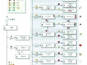 塞尔达传说神秘药水配方揭秘：探索古老传说的奥秘与神奇元素融合之道