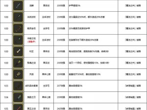 手游装备锻造全解析：从材料收集到成品出炉的完整流程与装备属性详解