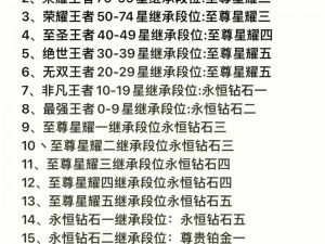 王者荣耀S18赛季段位继承规则详解：新赛季继承表权威解读