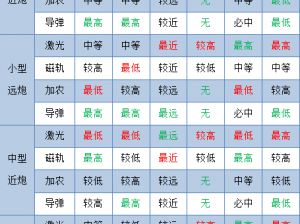 黎明之路：FAMAS的卓越性能与新手神器解析