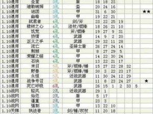 火炬之光2最速刷图职业攻略：揭秘高效刷图之职业选择秘籍