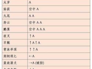 《流星蝴蝶剑》武器快速获取秘籍与策略指南