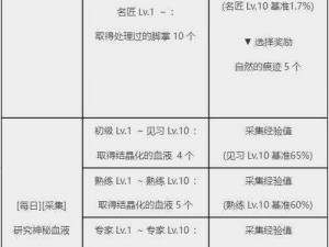 黑色沙漠日常赚钱攻略：实用技巧助你轻松赚取丰厚金币