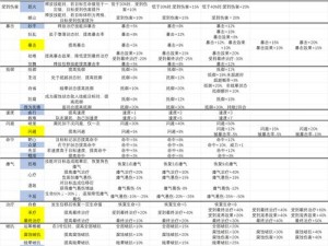 《剑网3指尖江湖》2023藏剑玩家最强装备选择指南