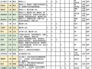 百万骑士团全职业介绍：各职业特点及玩法说明