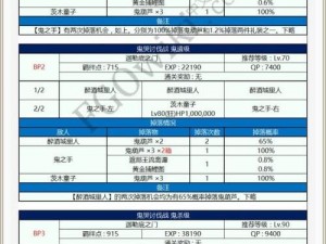 命运冠位指定FGO罗生门复刻攻略：高效刷伤害指南与实战分享