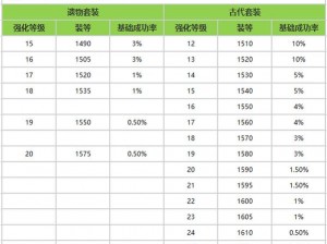 命运方舟财神爷任务奖励全方位解析：财宝、经验及荣誉一览表