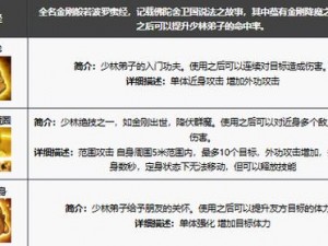 天龙八部手游逍遥门派技能深度解析与实战应用探究