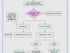 珊瑚岛筒仓使用指南：揭秘高效存储与运作流程揭秘