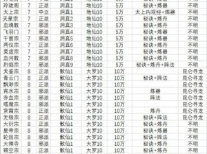 想不想修真养魂草修养魂攻略大全：探索养魂草的获取方法与技巧