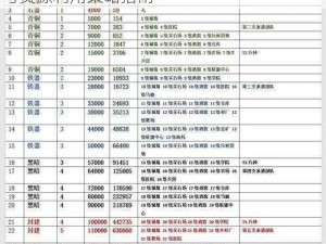 万国觉醒新手入门攻略详解：初期角色选择与资源利用策略指南