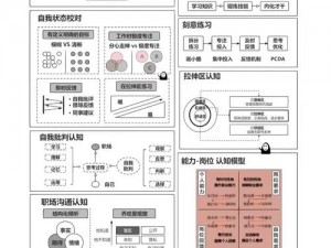 打破职业桎梏：全方位角色创建攻略，实现职业选择自由