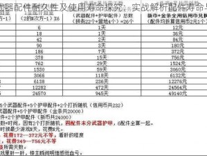 明日之后武器配件耐久性及使用寿命探究：实战解析配件寿命与性能表现