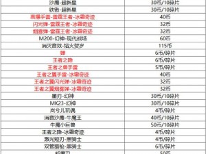 穿越火线枪战王者赏金令武器大比拼：最强百级武器全面解析与对比