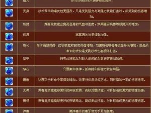 梦幻西游手游内丹炼化规则与限制全面解析攻略