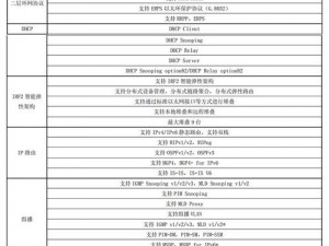 宿舍 H3C 陆岩陈述 H3C 工业以太网交换机的产品特点