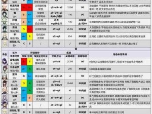 原神2.7版本新角色数据深度解析与分享：全面揭示新角色属性及技能特性