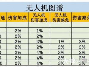 明日之后图谱加成表深度解析：揭秘数据加成变化新趋势与攻略指南