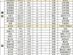 PVP战斗无惧无畏：流星蝴蝶剑手游最强武器推荐指南