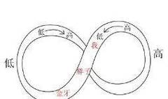 鬼吹灯3D悬魂梯探险玩法揭秘：挑战冒险规则与丰厚奖励一览