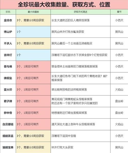 黑神话悟空珍玩水火篮获取攻略：实战解析获得方法