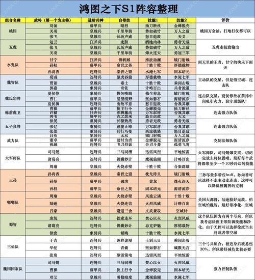 鸿图之下：张燕阵容深度解析与技能表现探讨——张燕技能展现引领群雄争霸