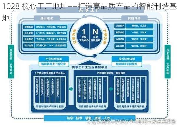 1028 核心工厂地址——打造高品质产品的智能制造基地