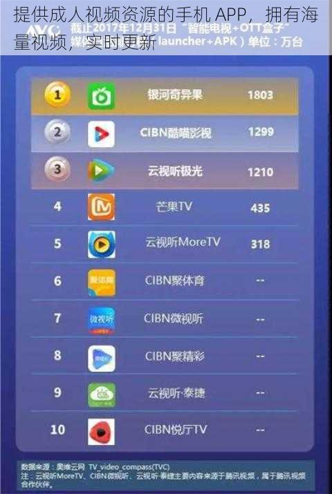 提供成人视频资源的手机 APP，拥有海量视频，实时更新