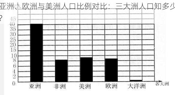 亚洲、欧洲与美洲人口比例对比：三大洲人口知多少？