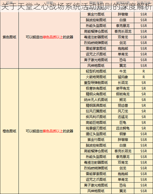 关于天堂之心战场系统活动规则的深度解析