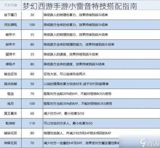 梦幻西游手游小雷音特技搭配指南