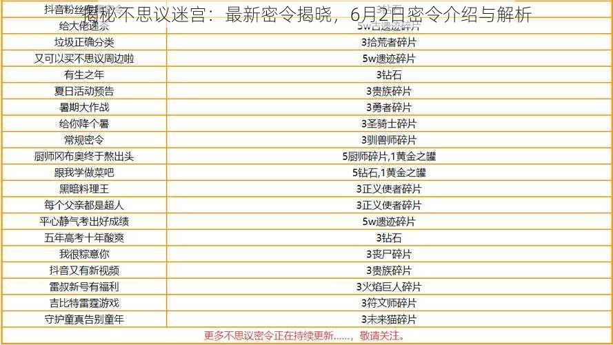 揭秘不思议迷宫：最新密令揭晓，6月2日密令介绍与解析