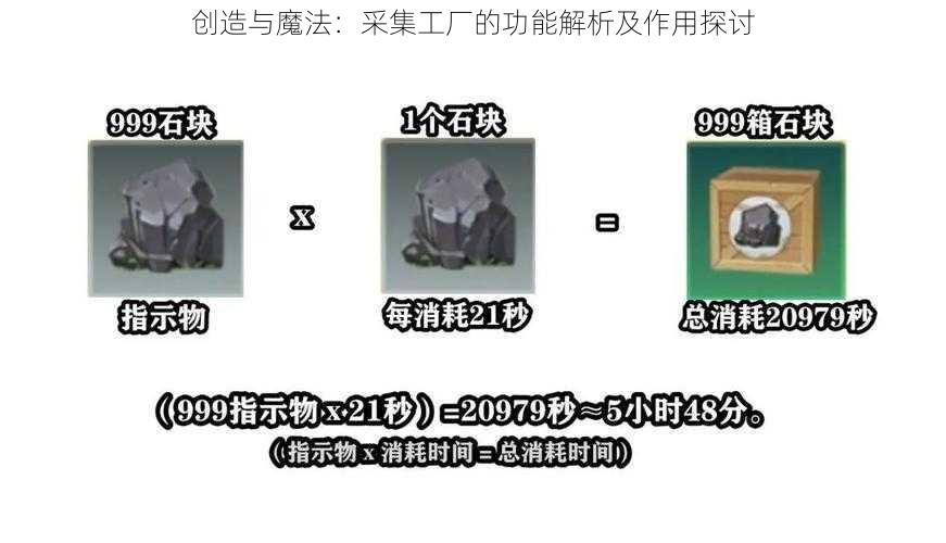 创造与魔法：采集工厂的功能解析及作用探讨