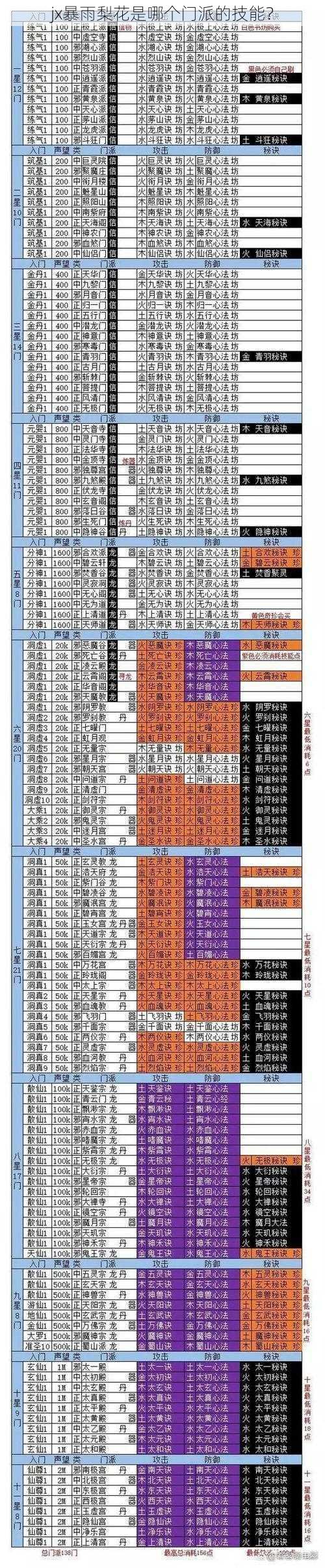 jx暴雨梨花是哪个门派的技能？