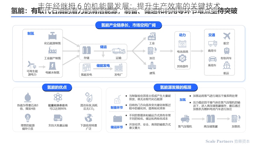 丰年经继拇 6 的机能量发展：提升生产效率的关键技术