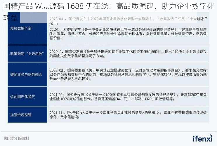 国精产品 W灬源码 1688 伊在线：高品质源码，助力企业数字化转型