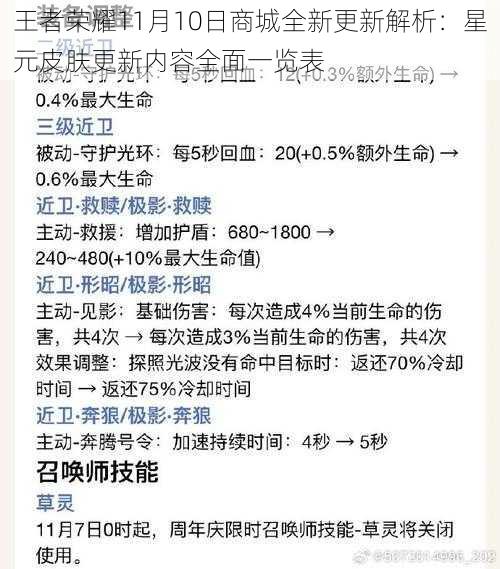 王者荣耀11月10日商城全新更新解析：星元皮肤更新内容全面一览表